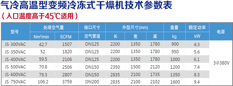 氣冷高溫變頻技術(shù)參數(shù)表.jpg