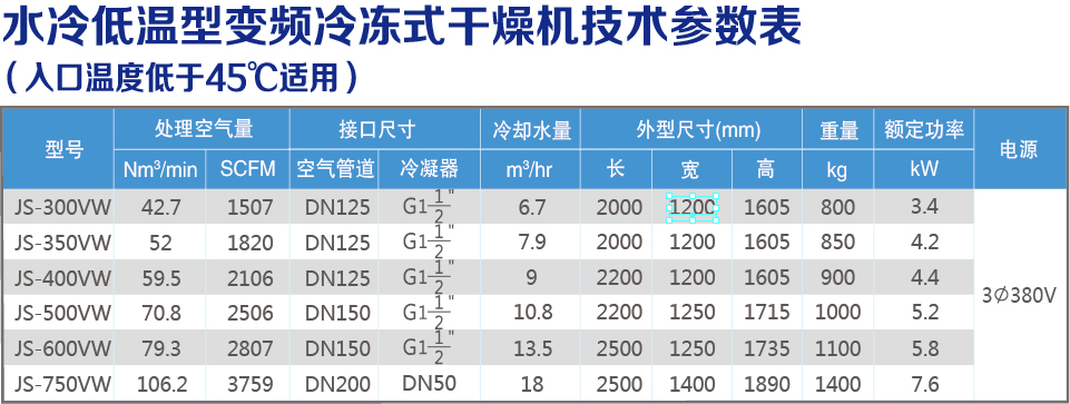 水冷低溫變頻技術(shù)參數(shù)表.jpg
